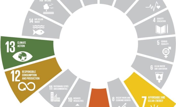Plaatje toont de vier duurzame ontwikkelingsdoelen waarop EBN zich richt, doelen 7, 9, 12 en 13